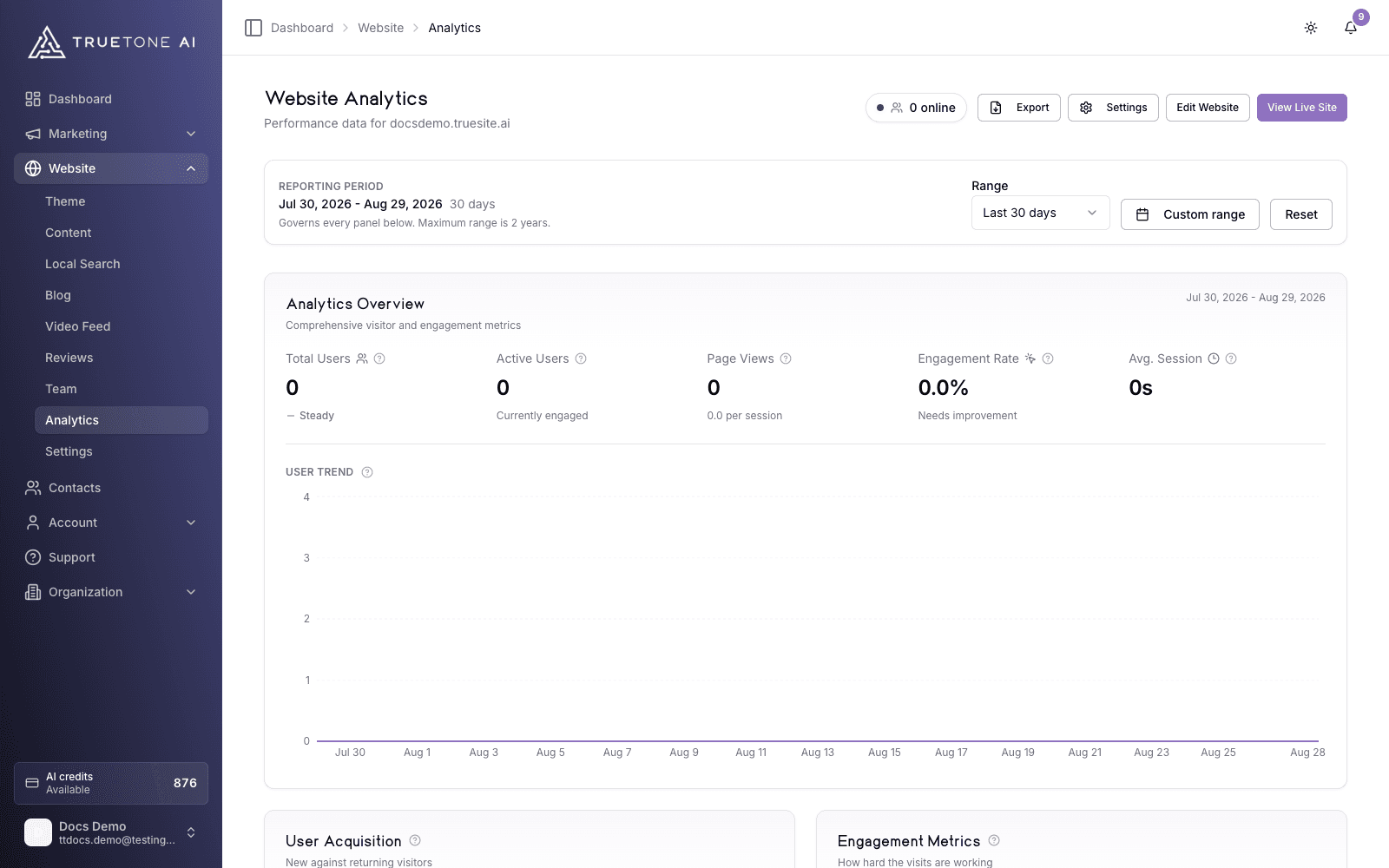 Your site analytics.